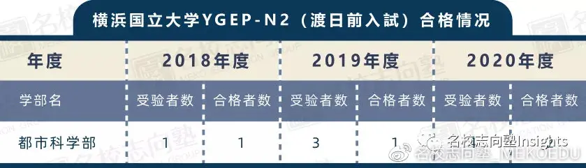 经营 理工学部要项更新 横滨国立大学学部综合报考最新指南 哔哩哔哩