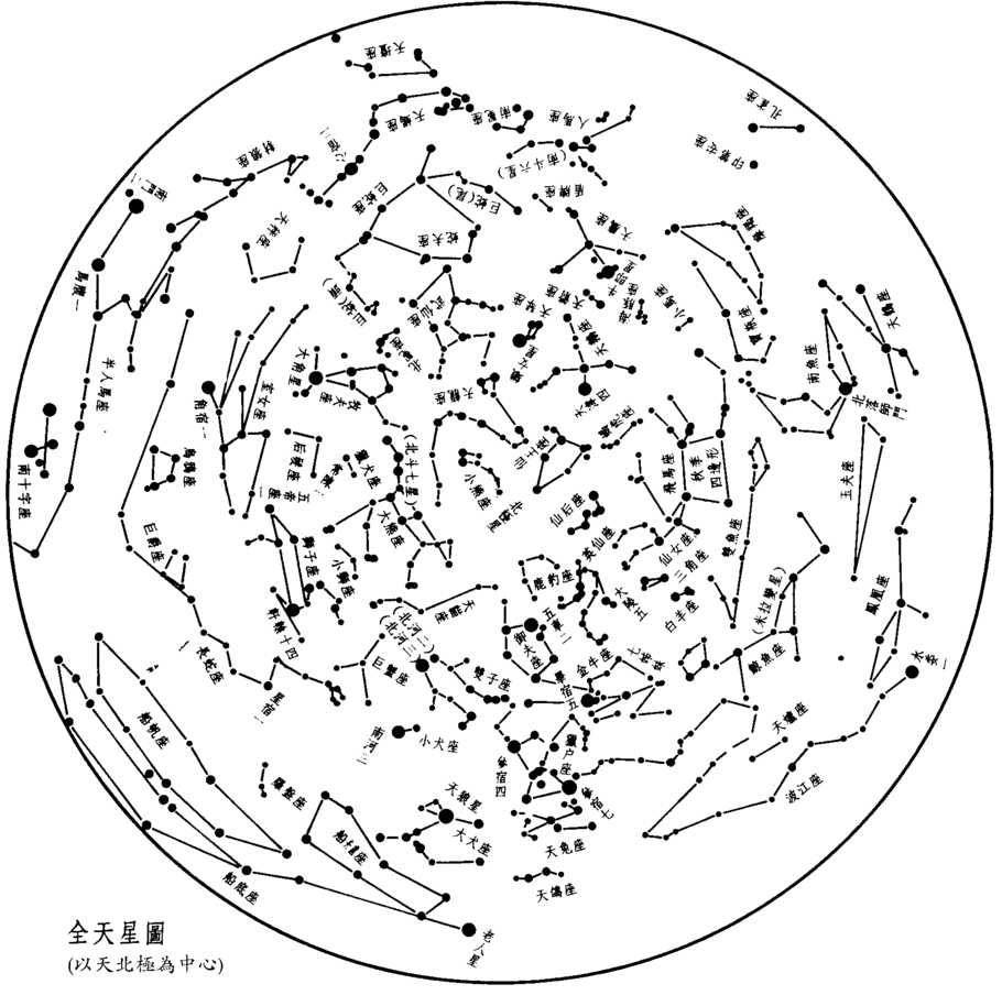 星象图简图图片