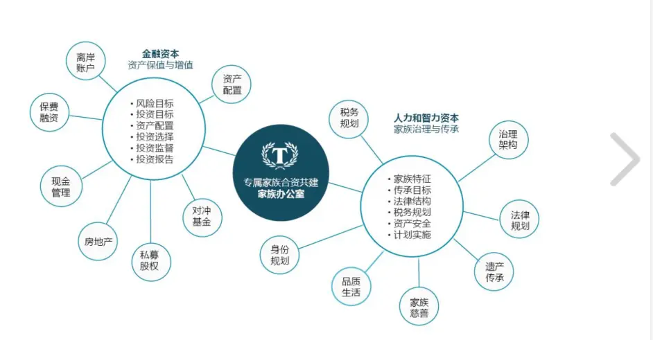 家办连接刘俊 想做好家族办公室就必须了解基因图在家庭治理中的价值 哔哩哔哩