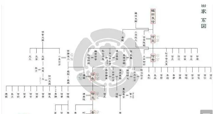 名字也能 一朝天子一朝臣 日本的 偏讳授予 是什么 哔哩哔哩