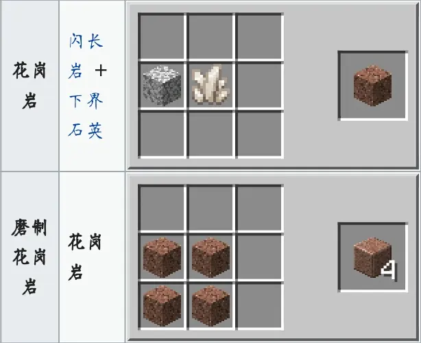 Minecraft小知识 方块 3 石头 哔哩哔哩