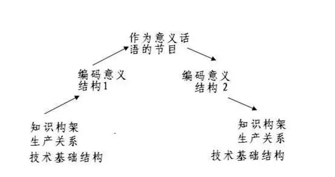 迈向关系形式的分析 文化的传递形式 哔哩哔哩