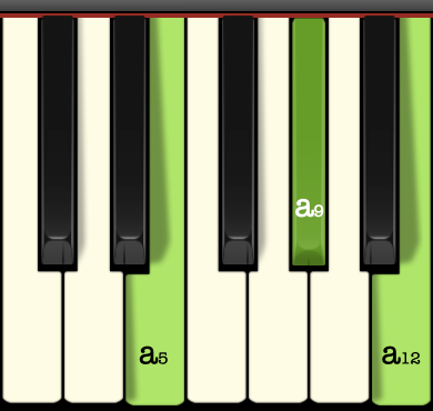 a5,a9,a12     e大三和弦