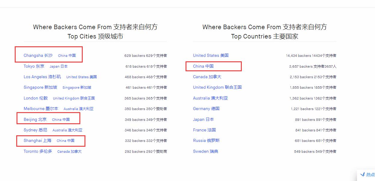 马头社游戏《Subverse》众筹突破百万英镑 众