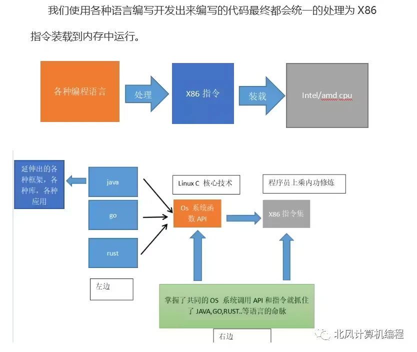 C++/c/rust/go/java后端必提升的知识 - 哔哩哔哩