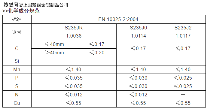 S235jr，s235j2，s235jrc，s235jr N，s235jrg2非合金结构钢 哔哩哔哩