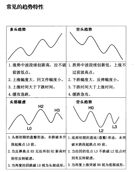 主控战略k线 序 哔哩哔哩