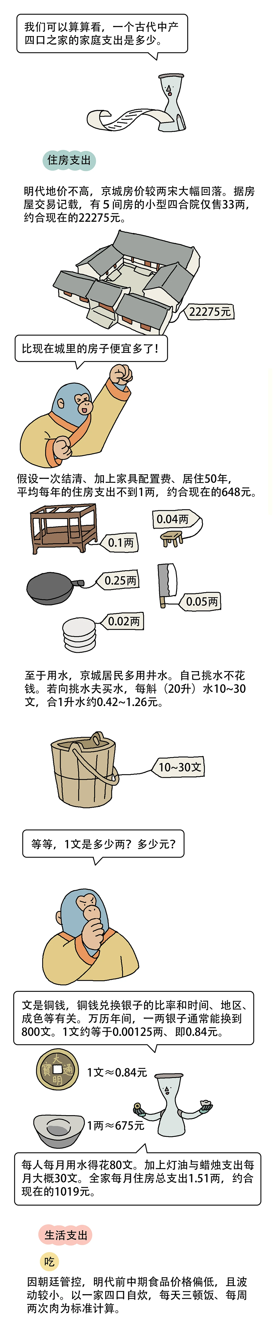 古代要赚多少钱才够花2