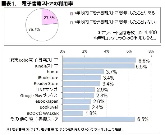 数据说话 为何异世界题材作品越来越泛滥 实体书为何在日本还着占据绝对优势 哔哩哔哩