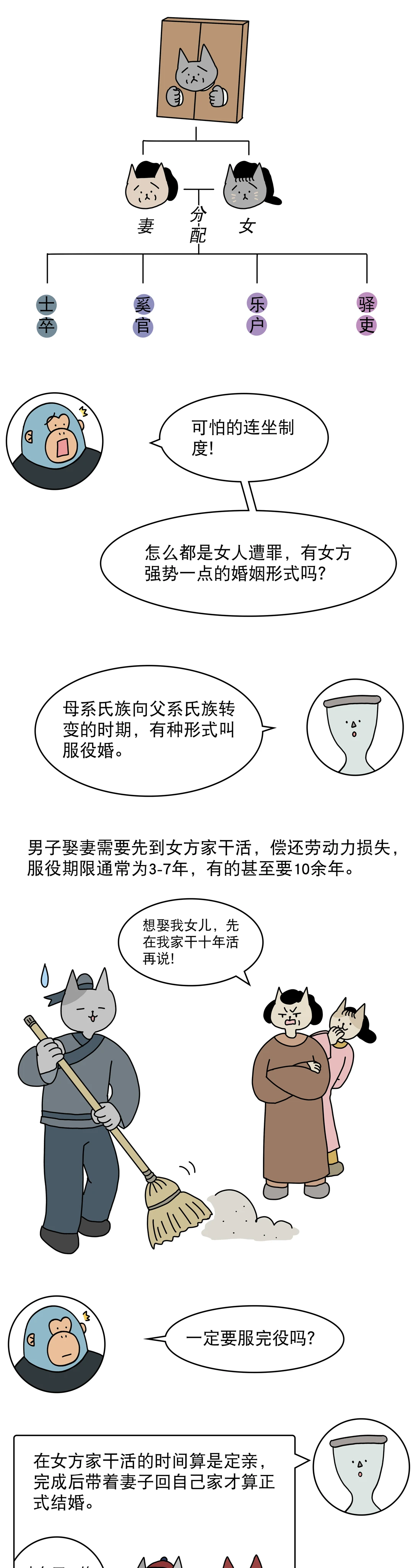 殉葬冥婚古代婚俗到底有多吓人5
