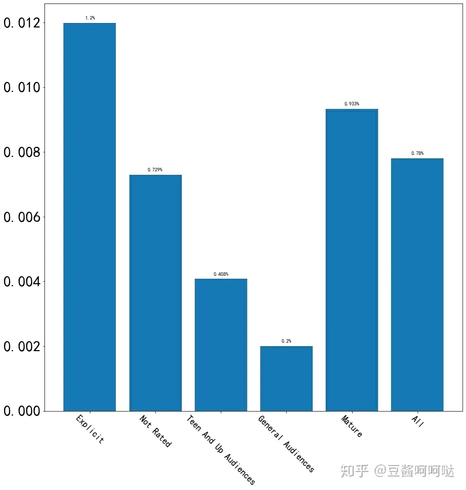 如何根据文章来源有效统计各类文章数量？