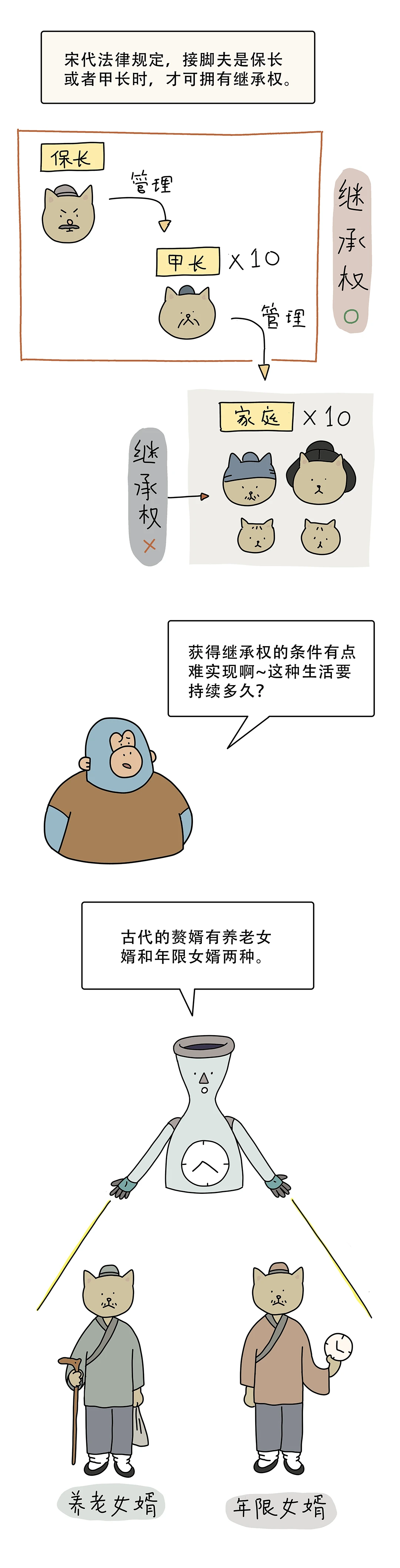 古代赘婿过得怎么样6