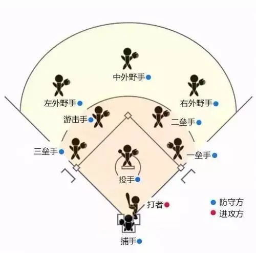 【线上棒球课】第二课