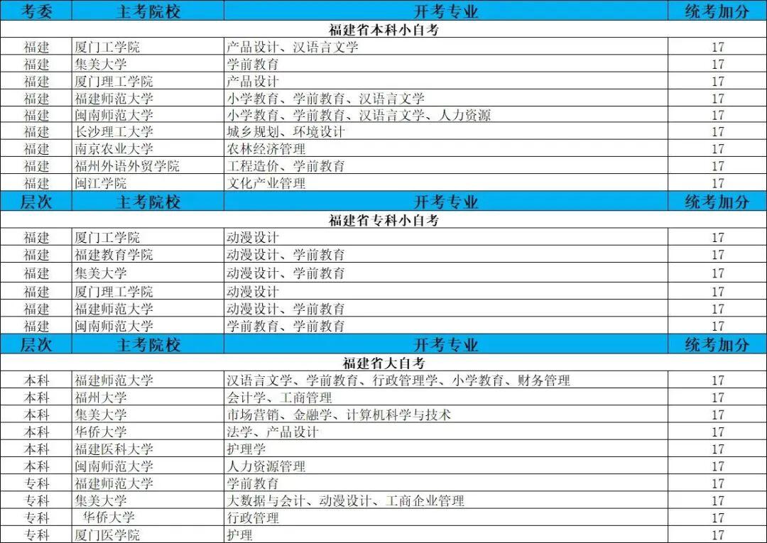 湖北师范大学环境设计专业本科小自考_湖北师范大学环境设计专业本科小自考考试科目_湖北自考本科