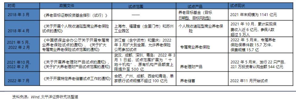 养老产业投与机遇：从资本涌入看未来