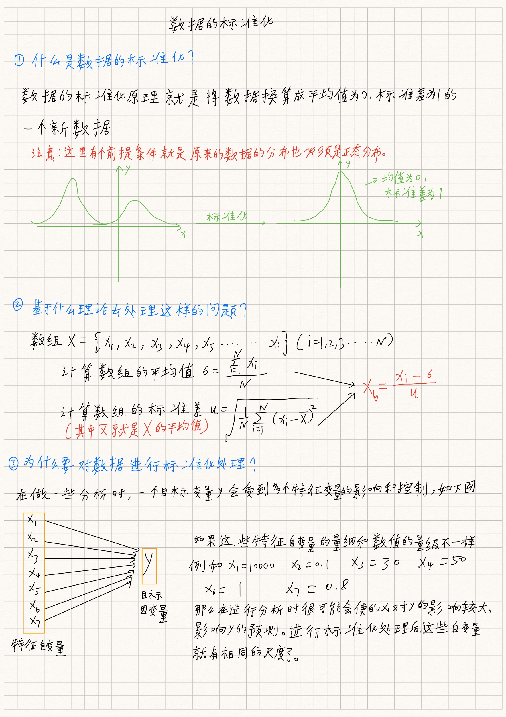Z score normalization 