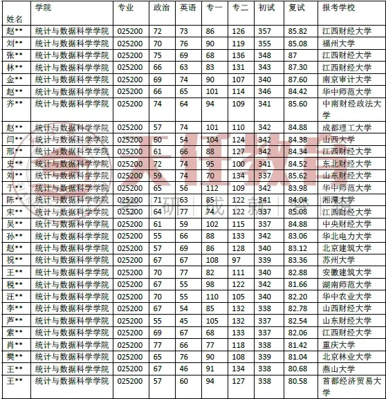 新疆财经大学排名2020最新排名的简单介绍
