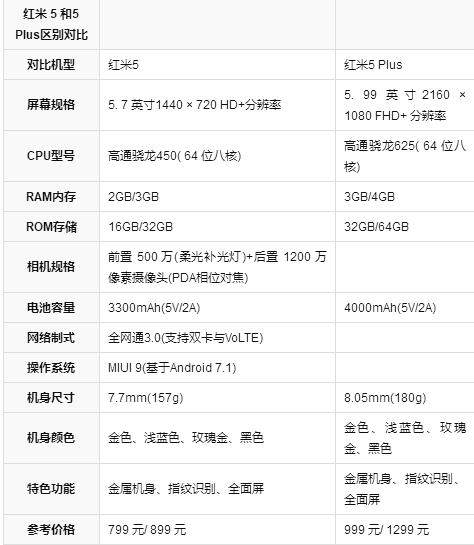 3款两千元以下手机,玩《刺激战场》吃鸡性能对