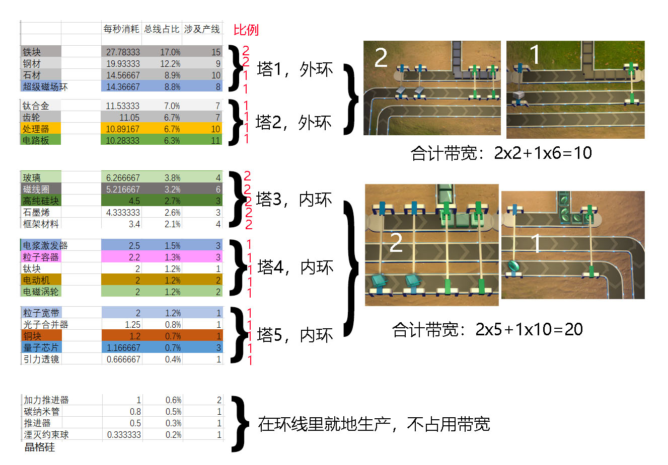 戴森球计划流水线设计图片