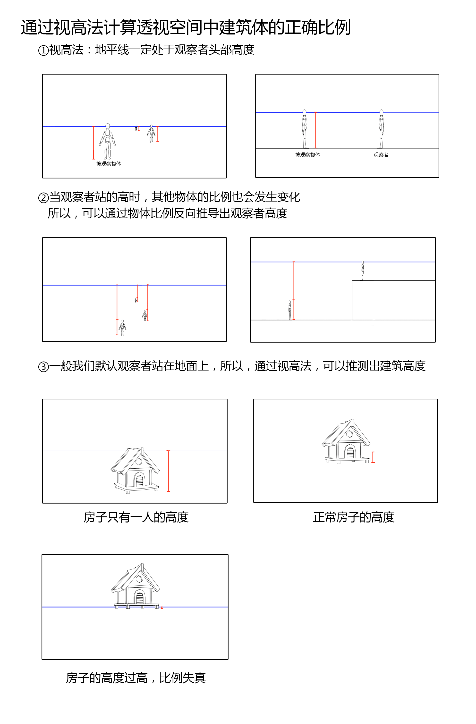 小技巧:通过视高法计算透视空间中建筑体的正确比例