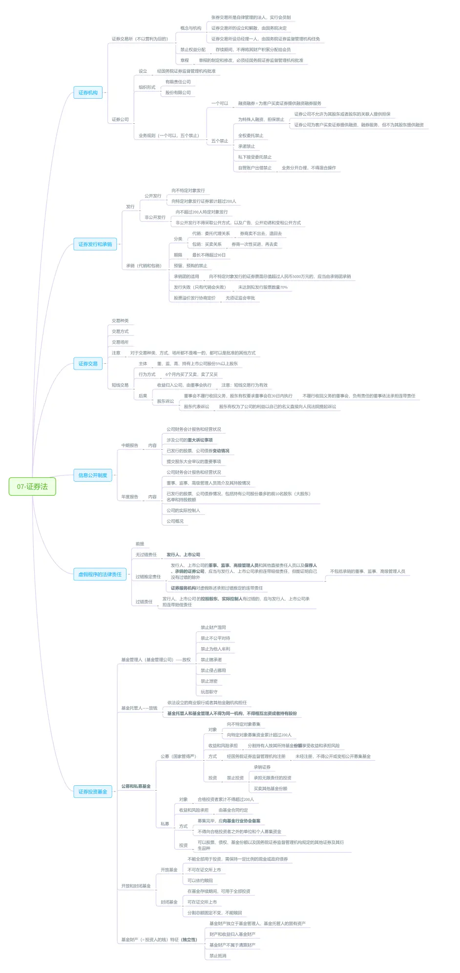 19法考 商法 07 证券法 哔哩哔哩