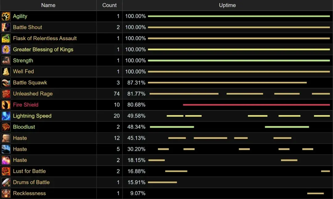 锻造锤特效45%则属于超级欧皇,放弃铁盾吃加速药水,斩杀阶段还开启了