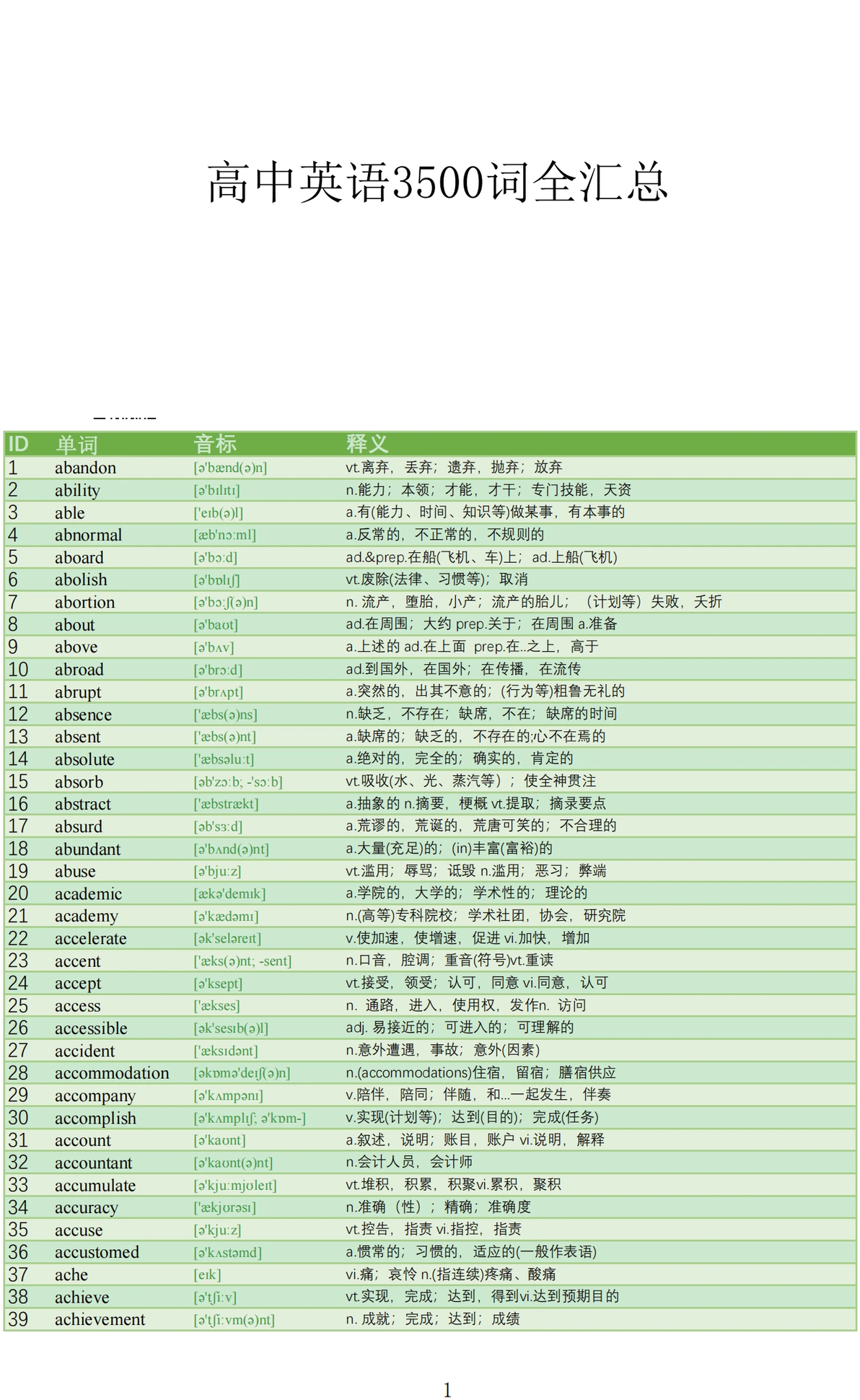 高中英语词汇表：必背3500词（带音标）打印背诵！ - 哔哩哔哩
