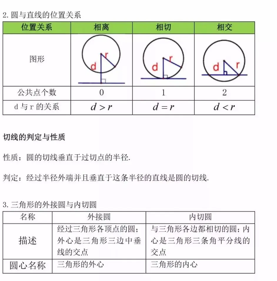 初中数学 最全数学公式定理汇总 哔哩哔哩