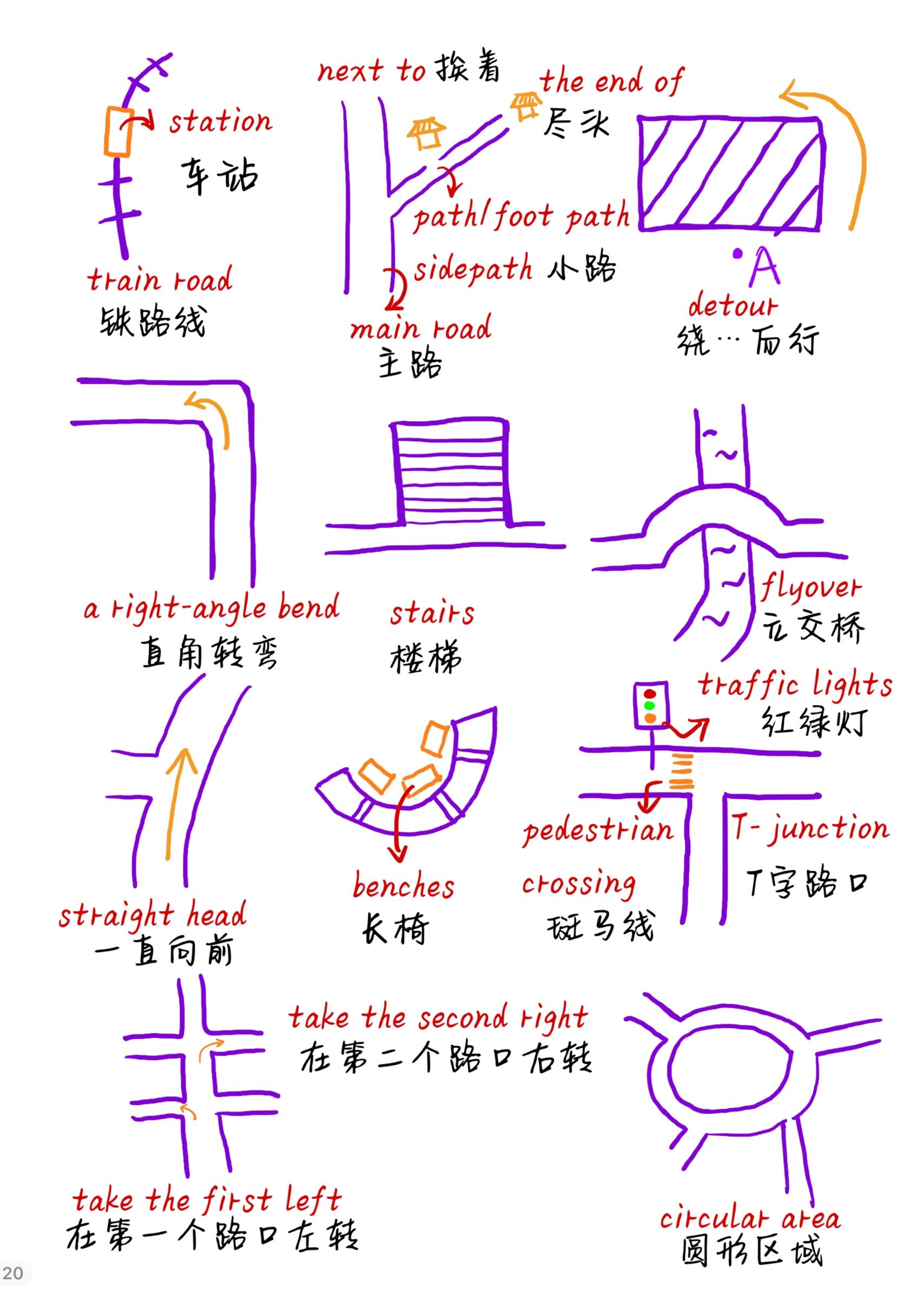 我称之为雅思听力地图题最强攻略！ - 哔哩哔哩
