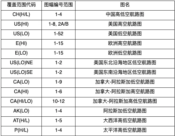 AIP航图查询图片