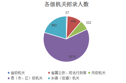 2019浙江省考职位表解读:招录人数缩减3成,上