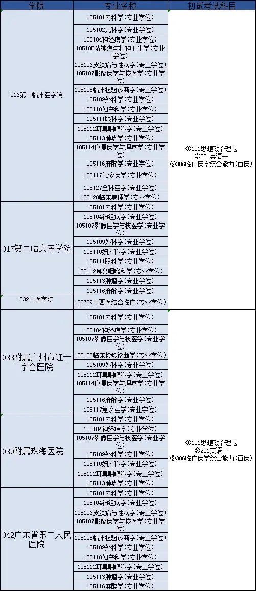 臨床醫學英語 臨床醫學英語 是中國科學技術出版社出版的圖書 作者是馬麗 百科知識中文網