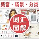【词汇•专业分析】多少词汇足够了？