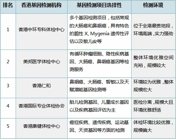 癌症基因检测：精准医疗的新篇章