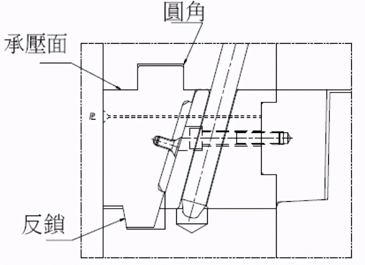 会软件不一定做好模具设计初级设计最容易疏忽的滑块结构设计