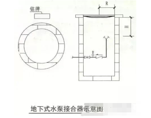 可调式减压阀组