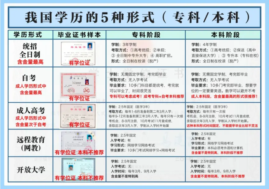 学历问题要足够重视 哔哩哔哩