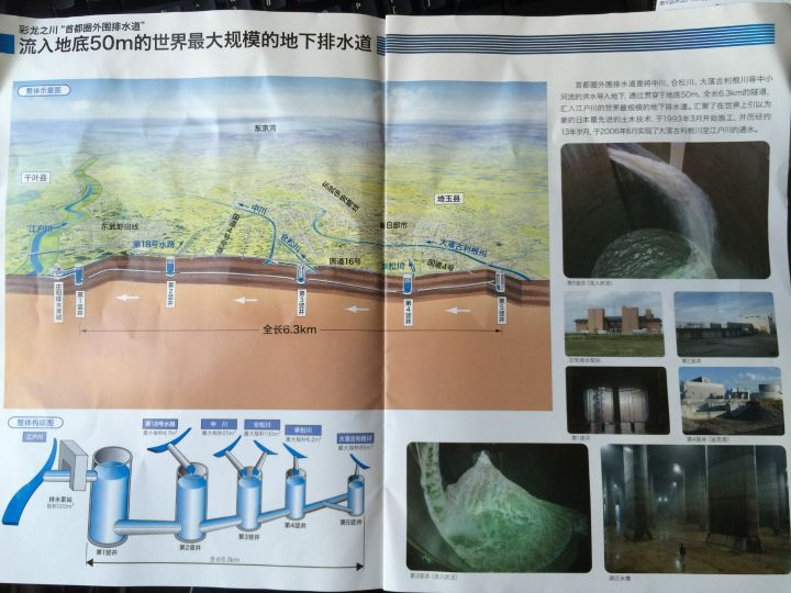 皿煮的下水道——日本首都圈外围排水道2015
