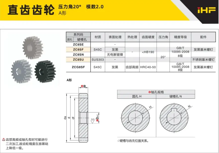 ihf爱合发:直齿轮的外径如何计算?