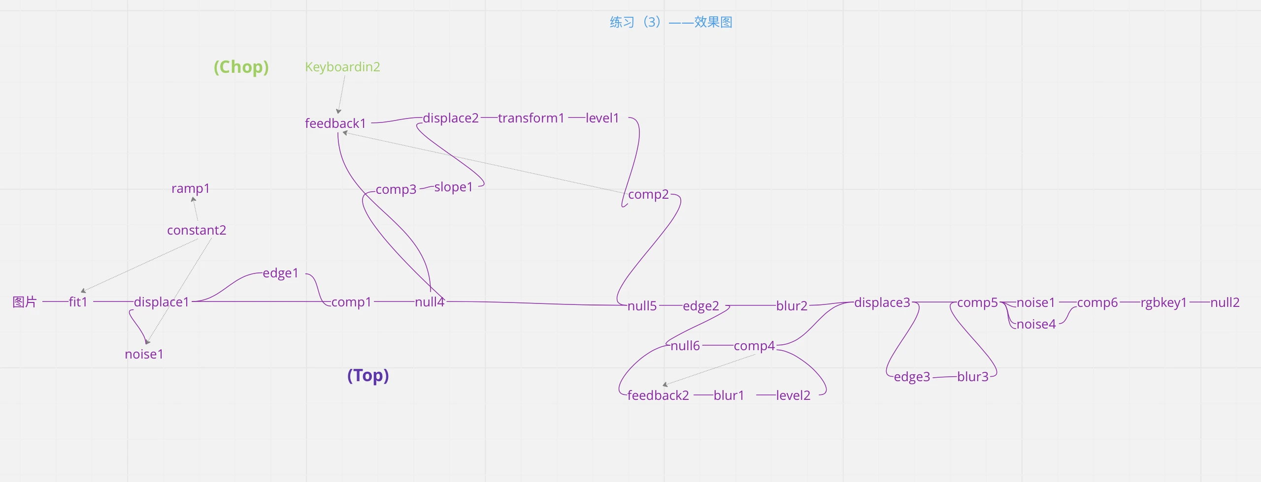 「TouchDesigner 练习笔记」3 - 哔哩哔哩