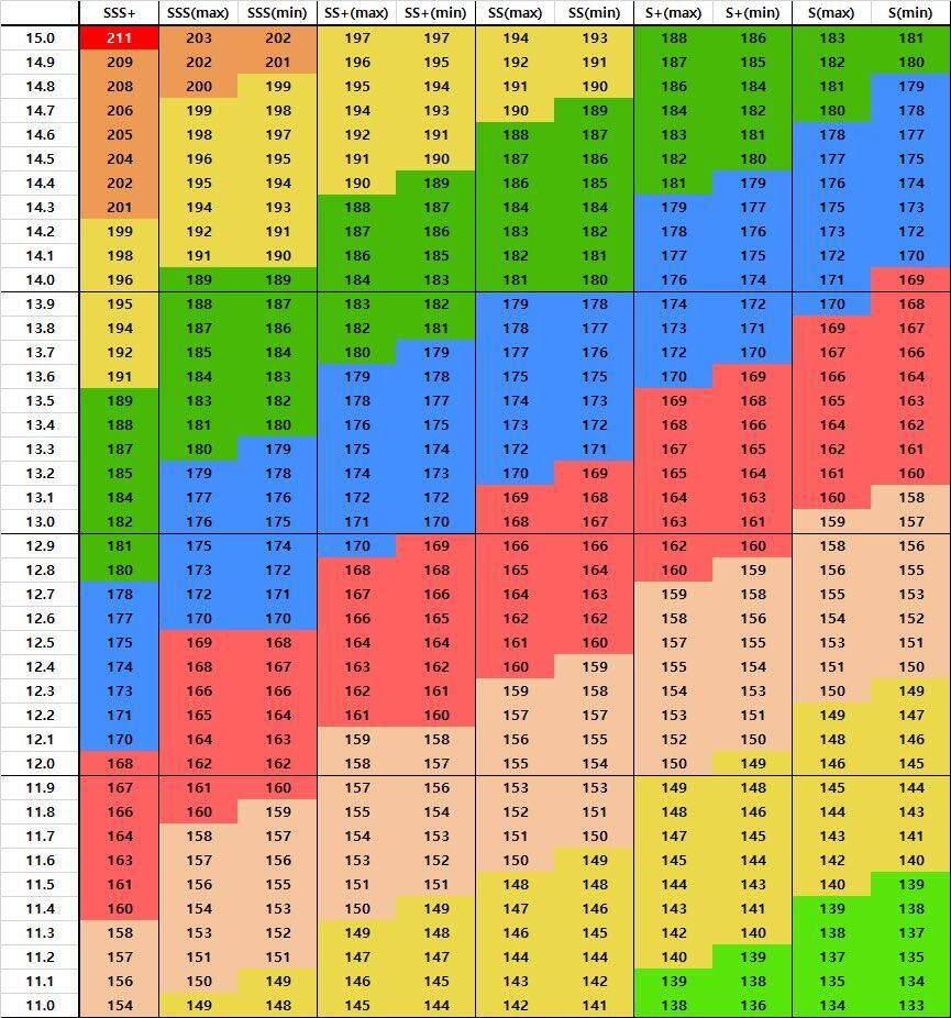 Maimai rating maimai-rating