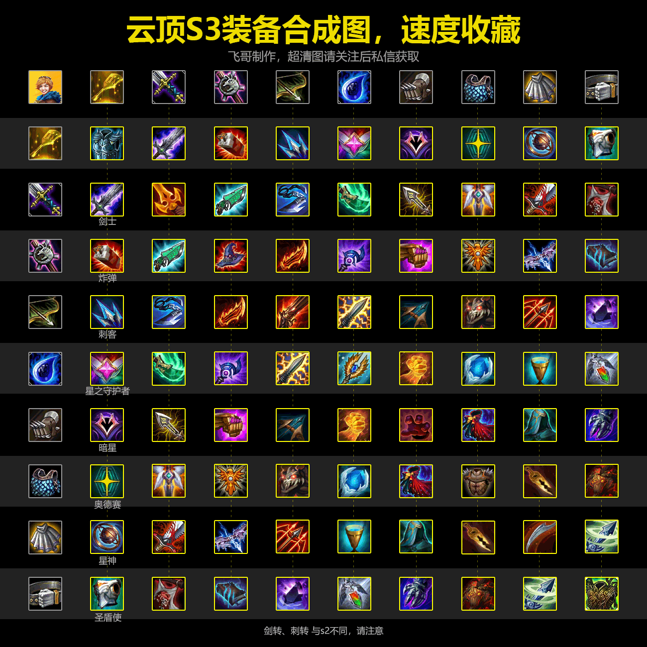 云顶之弈s3版本完整装备合成目录再也不懵了