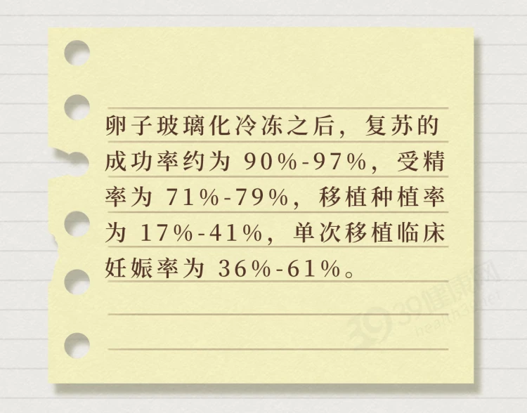 年龄越大，卵子越差！不婚的单身女性选择冻卵后，都怎样了？