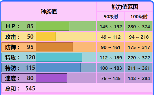 波克基斯招式表图片