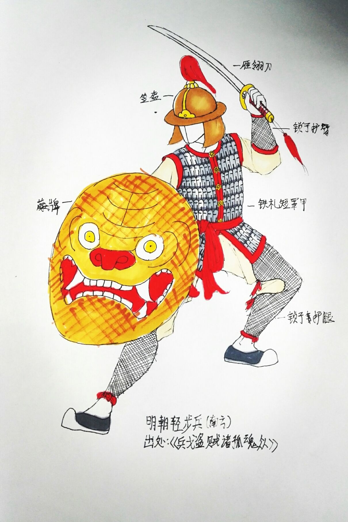 历史漫画《宋人游明》第二批盔甲草图新鲜出炉了
