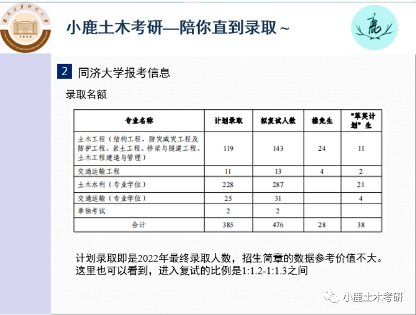 同济土木考研