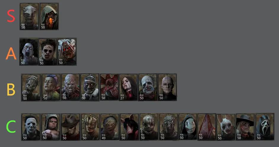 个人的黎明杀机屠夫排名 乌鸦版本 及屠夫评价 哔哩哔哩