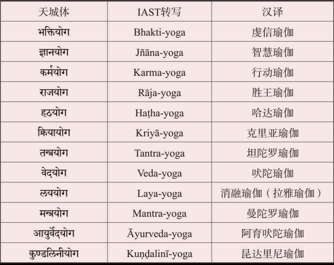 每个瑜伽士应该知道的5个梵文词 - 知乎