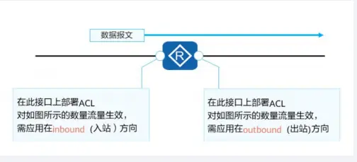 十分钟带你重温acl访问控制 很深入 哔哩哔哩