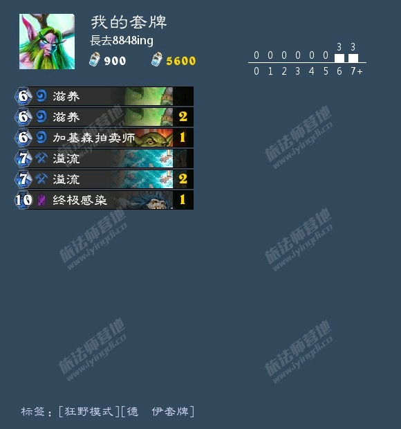 自组卡组:狂野青玉任务德(贫民向)